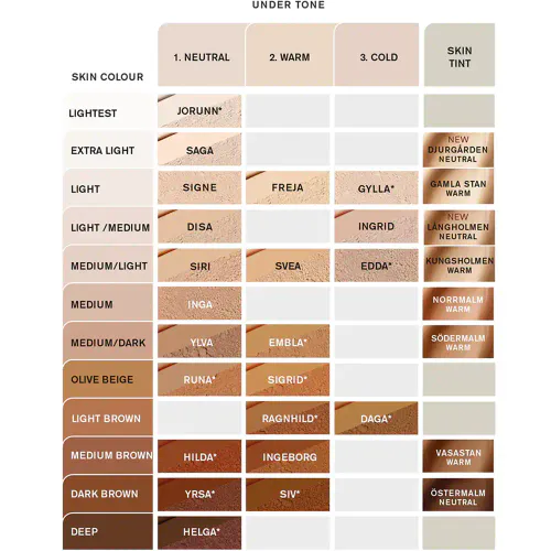 Idun Minerals Pudderfoundation Svea SPF15 7 g