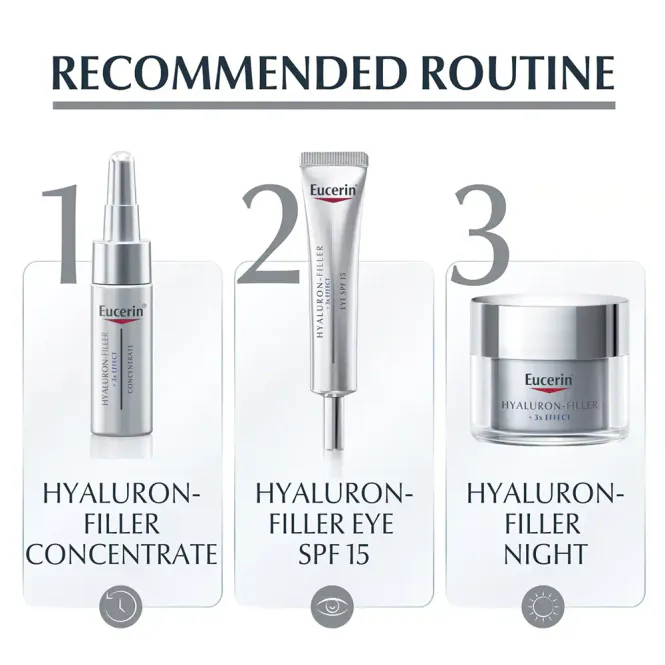 Hovedbilde Eucerin Hyaluron-Filler Eye SPF15 15 ml