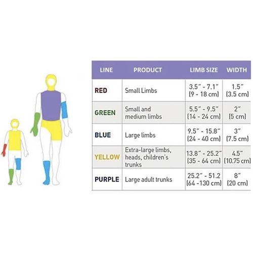 Tubifast Tubebandasje Blå 7,5 cm x 1 m 1 stk